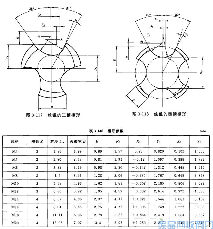 钨钢知识,钨钢鉴别,碳化钨,钨钢性能