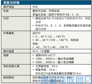 安装与环境