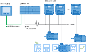 小型自动化解决方案