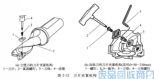 钨钢知识,钨钢鉴别,碳化钨,钨钢性能