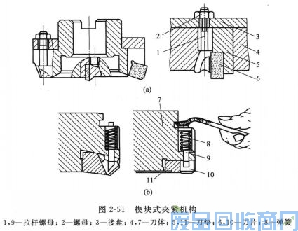 钨钢知识,钨钢鉴别,碳化钨,钨钢性能