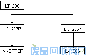 艾默生CT变频器在液位自动控制中的应用及其节能效果 图