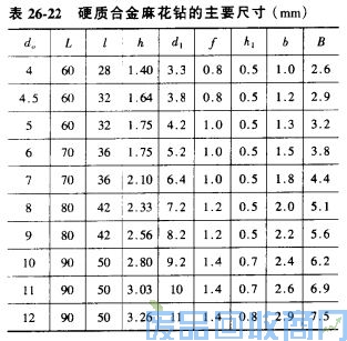 钨钢知识,钨钢鉴别,碳化钨,钨钢性能