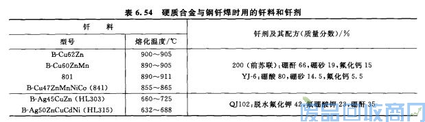 钨钢知识,钨钢鉴别,碳化钨,钨钢性能