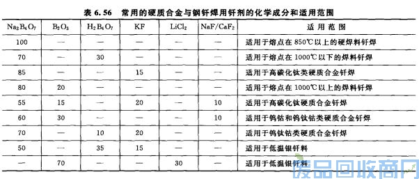 钨钢知识,钨钢鉴别,碳化钨,钨钢性能