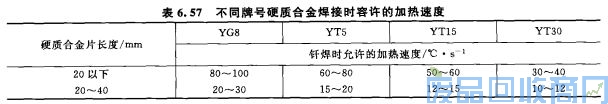 钨钢知识,钨钢鉴别,碳化钨,钨钢性能