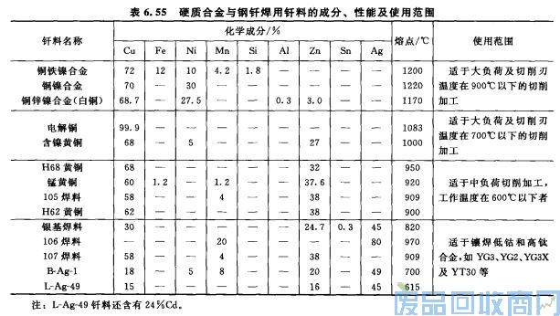 钨钢知识,钨钢鉴别,碳化钨,钨钢性能