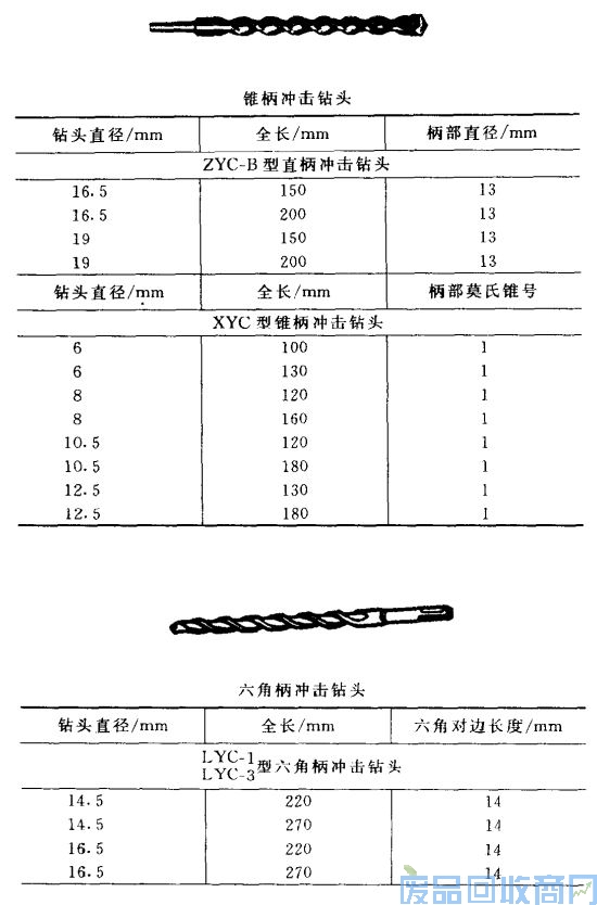 钨钢知识,钨钢鉴别,碳化钨,钨钢性能