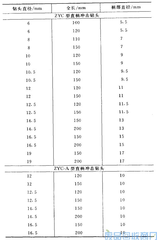 钨钢知识,钨钢鉴别,碳化钨,钨钢性能