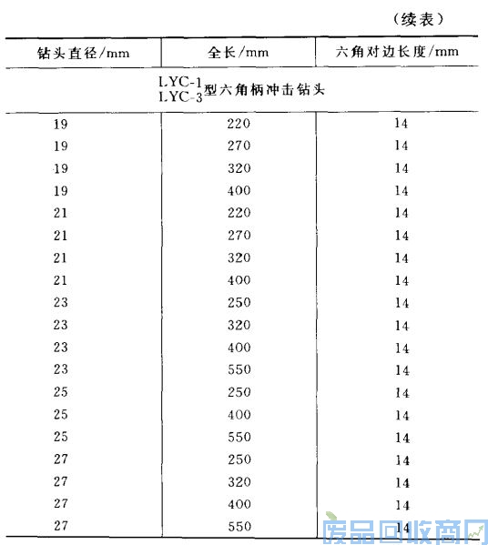 钨钢知识,钨钢鉴别,碳化钨,钨钢性能