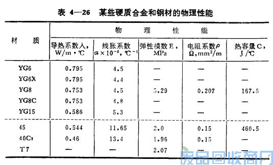 钨钢知识,钨钢鉴别,碳化钨,钨钢性能