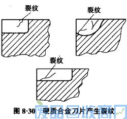 钨钢知识,钨钢鉴别,碳化钨,钨钢性能