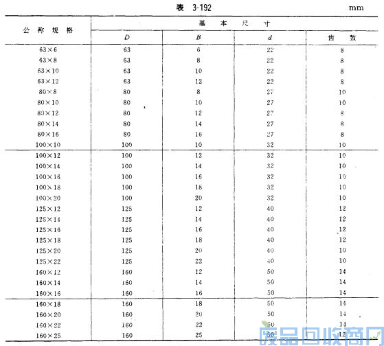 钨钢知识,钨钢鉴别,碳化钨,钨钢性能