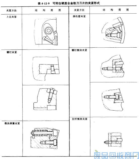 钨钢知识,钨钢鉴别,碳化钨,钨钢性能