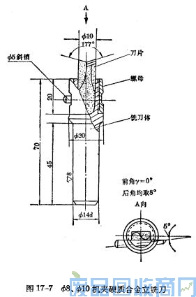 钨钢知识,钨钢鉴别,碳化钨,钨钢性能