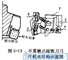 钨钢知识,钨钢鉴别,碳化钨,钨钢性能