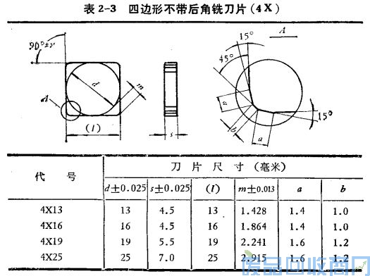 钨钢知识,钨钢鉴别,碳化钨,钨钢性能