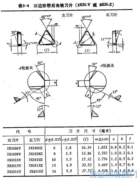 钨钢知识,钨钢鉴别,碳化钨,钨钢性能