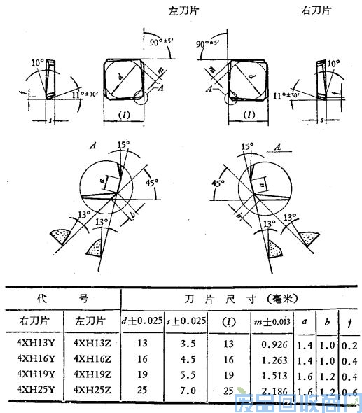 钨钢知识,钨钢鉴别,碳化钨,钨钢性能