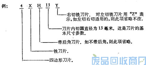 钨钢知识,钨钢鉴别,碳化钨,钨钢性能