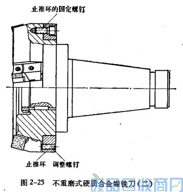 钨钢知识,钨钢鉴别,碳化钨,钨钢性能