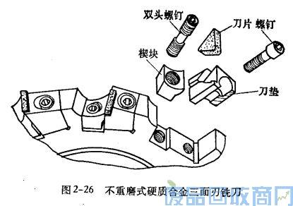 钨钢知识,钨钢鉴别,碳化钨,钨钢性能