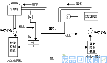 三晶变频器