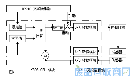 三晶变频器