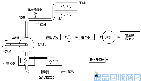 三晶变频器