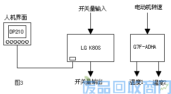 三晶变频器