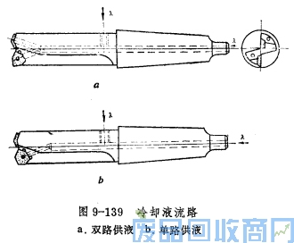 钨钢知识,钨钢鉴别,碳化钨,钨钢性能