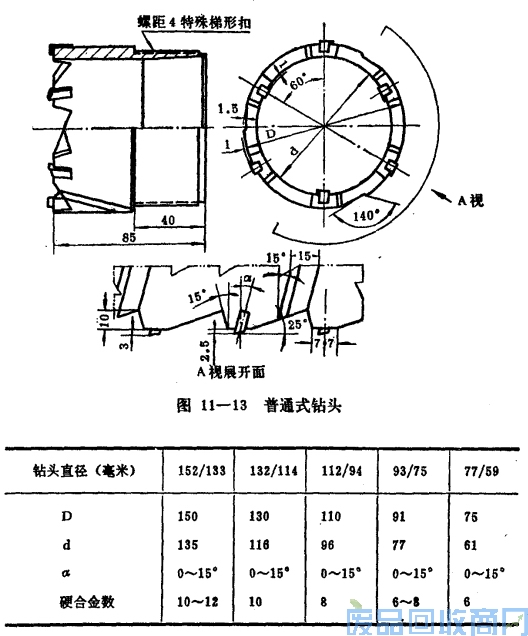 钨钢知识,钨钢鉴别,碳化钨,钨钢性能