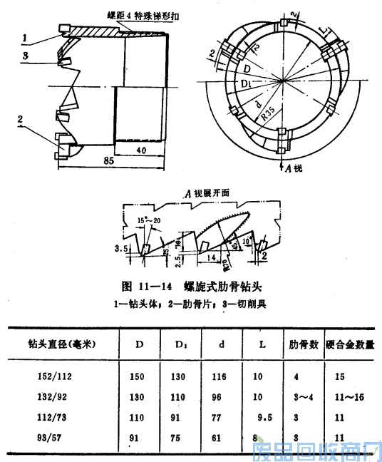 钨钢知识,钨钢鉴别,碳化钨,钨钢性能