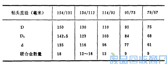 钨钢知识,钨钢鉴别,碳化钨,钨钢性能