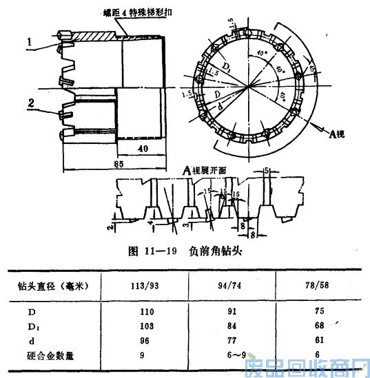 钨钢知识,钨钢鉴别,碳化钨,钨钢性能