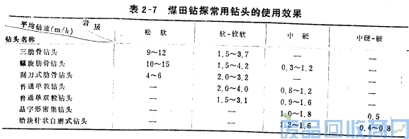 钨钢知识,钨钢鉴别,碳化钨,钨钢性能