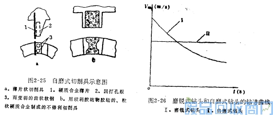 钨钢知识,钨钢鉴别,碳化钨,钨钢性能