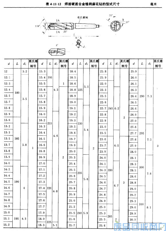 钨钢知识,钨钢鉴别,碳化钨,钨钢性能