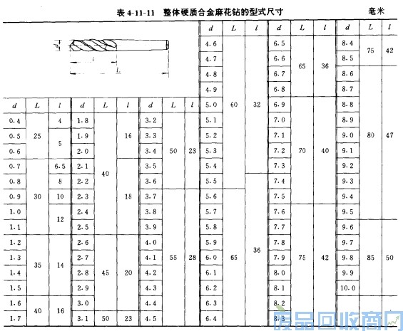 钨钢知识,钨钢鉴别,碳化钨,钨钢性能