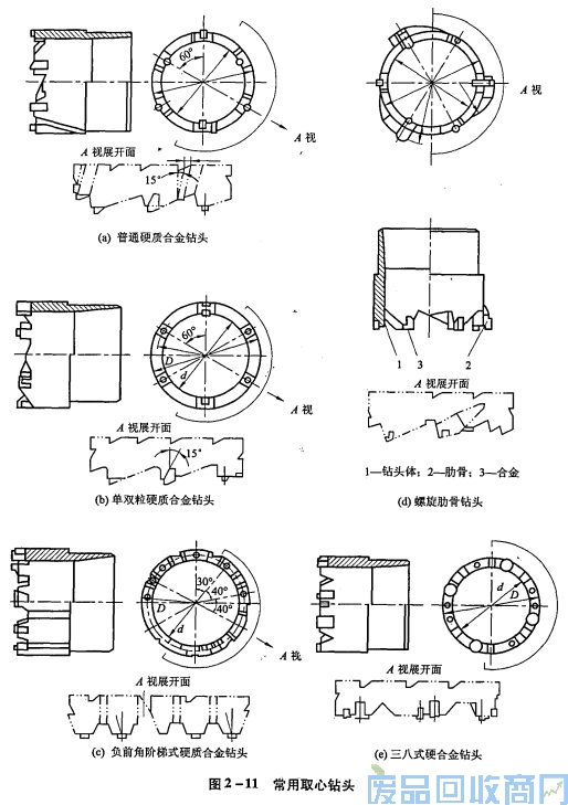 钨钢知识,钨钢鉴别,碳化钨,钨钢性能