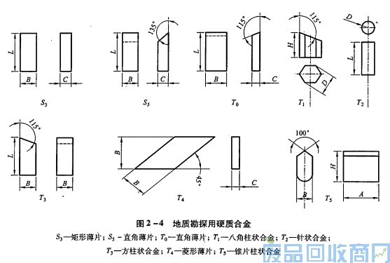 钨钢知识,钨钢鉴别,碳化钨,钨钢性能