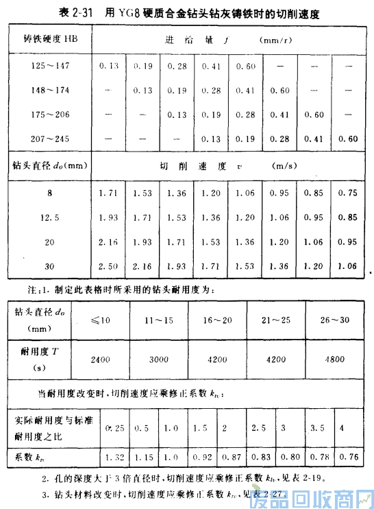 钨钢知识,钨钢鉴别,碳化钨,钨钢性能