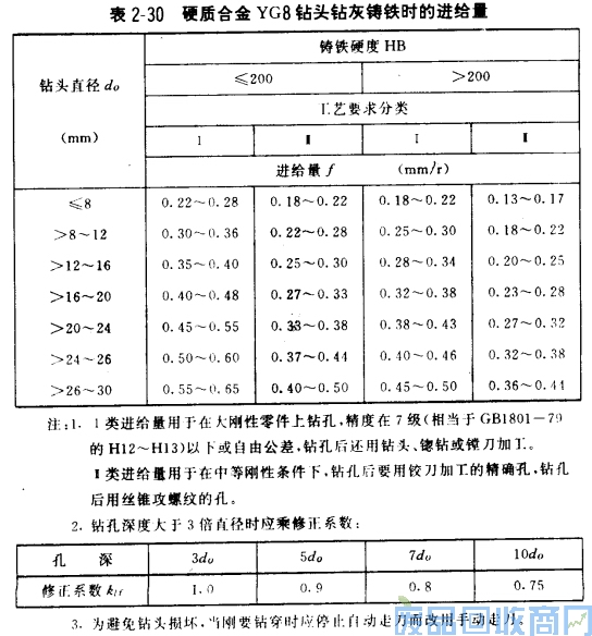 钨钢知识,钨钢鉴别,碳化钨,钨钢性能