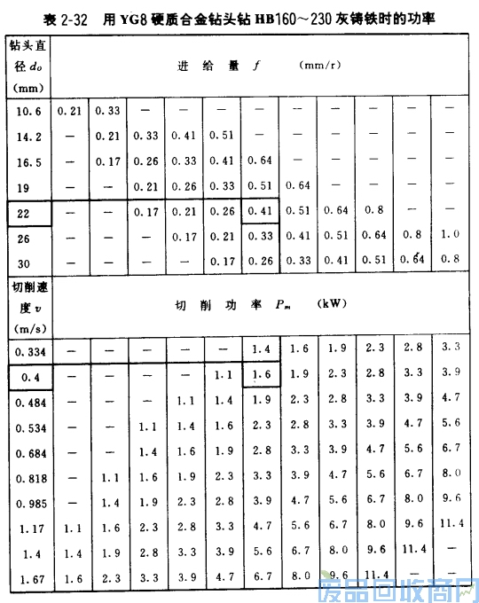 钨钢知识,钨钢鉴别,碳化钨,钨钢性能