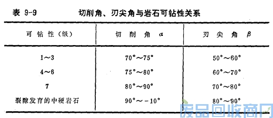 钨钢知识,钨钢鉴别,碳化钨,钨钢性能