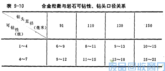 钨钢知识,钨钢鉴别,碳化钨,钨钢性能