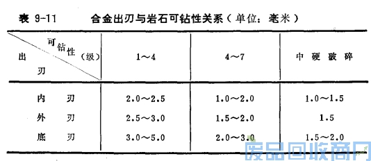 钨钢知识,钨钢鉴别,碳化钨,钨钢性能