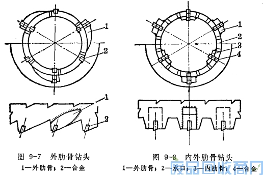 钨钢知识,钨钢鉴别,碳化钨,钨钢性能