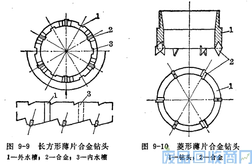 钨钢知识,钨钢鉴别,碳化钨,钨钢性能