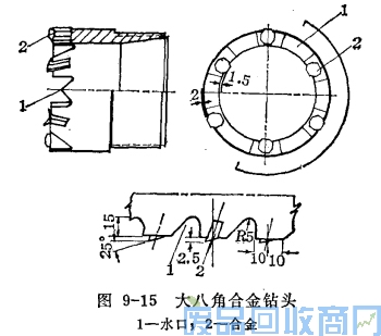 钨钢知识,钨钢鉴别,碳化钨,钨钢性能